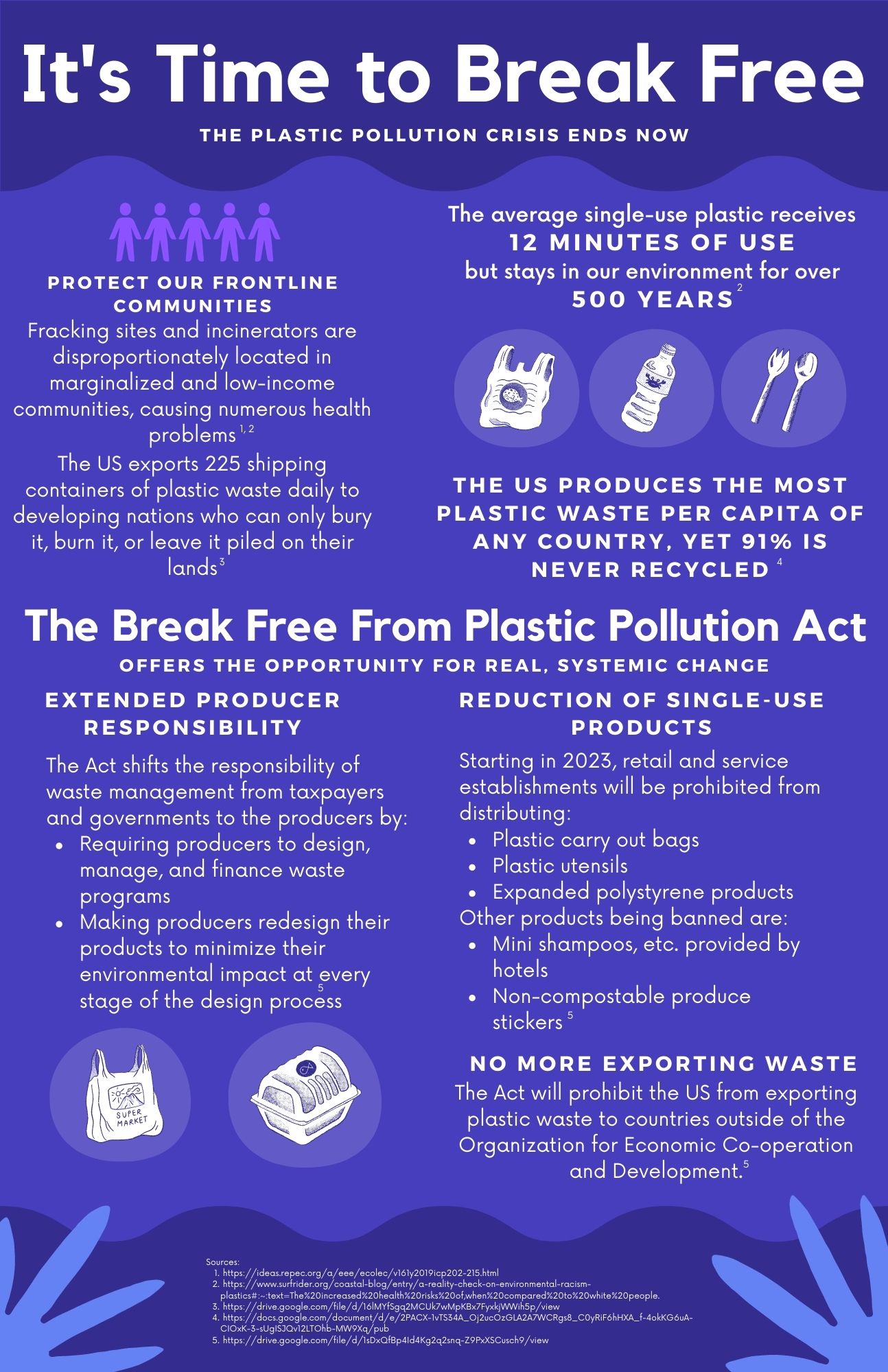 The Break Free From Plastic Pollution Act Inland Ocean Coalition